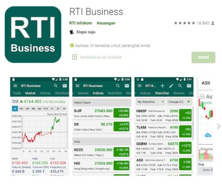 RTI Business